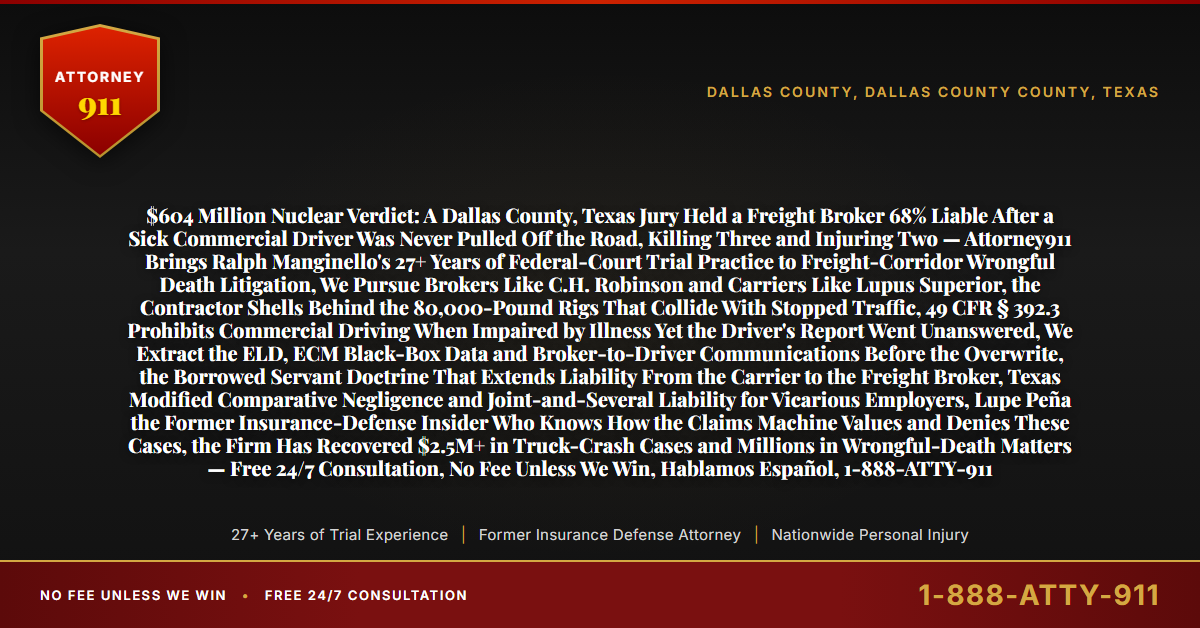 $604 Million Nuclear Verdict: A Dallas County, Texas Jury Held a Freight Broker 68% Liable After a Sick Commercial Driver Was Never Pulled Off the Road, Killing Three and Injuring Two — Attorney911 Brings Ralph Manginello's 27+ Years of Federal-Court Trial Practice to Freight-Corridor Wrongful Death Litigation, We Pursue Brokers Like C.H. Robinson and Carriers Like Lupus Superior, the Contractor Shells Behind the 80,000-Pound Rigs That Collide With Stopped Traffic, 49 CFR § 392.3 Prohibits Commercial Driving When Impaired by Illness Yet the Driver's Report Went Unanswered, We Extract the ELD, ECM Black-Box Data and Broker-to-Driver Communications Before the Overwrite, the Borrowed Servant Doctrine That Extends Liability From the Carrier to the Freight Broker, Texas Modified Comparative Negligence and Joint-and-Several Liability for Vicarious Employers, Lupe Peña the Former Insurance-Defense Insider Who Knows How the Claims Machine Values and Denies These Cases, the Firm Has Recovered $2.5M+ in Truck-Crash Cases and Millions in Wrongful-Death Matters — Free 24/7 Consultation, No Fee Unless We Win, Hablamos Español, 1-888-ATTY-911 - Attorney911