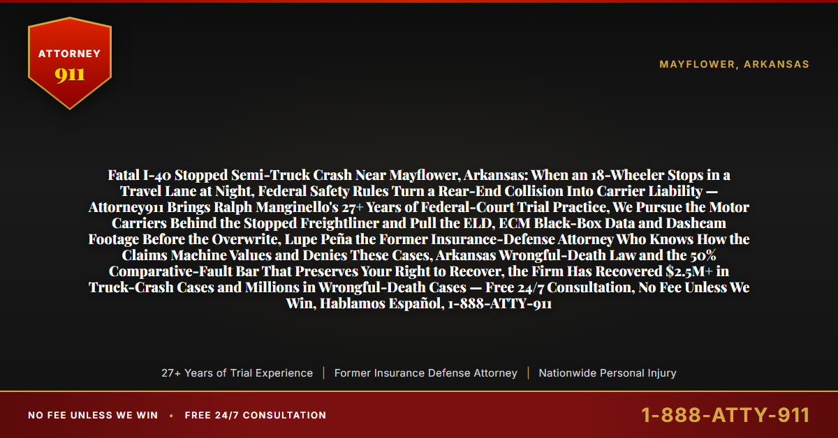 Fatal I-40 Stopped Semi-Truck Crash Near Mayflower, Arkansas: When an 18-Wheeler Stops in a Travel Lane at Night, Federal Safety Rules Turn a Rear-End Collision Into Carrier Liability — Attorney911 Brings Ralph Manginello's 27+ Years of Federal-Court Trial Practice, We Pursue the Motor Carriers Behind the Stopped Freightliner and Pull the ELD, ECM Black-Box Data and Dashcam Footage Before the Overwrite, Lupe Peña the Former Insurance-Defense Attorney Who Knows How the Claims Machine Values and Denies These Cases, Arkansas Wrongful-Death Law and the 50% Comparative-Fault Bar That Preserves Your Right to Recover, the Firm Has Recovered $2.5M+ in Truck-Crash Cases and Millions in Wrongful-Death Cases — Free 24/7 Consultation, No Fee Unless We Win, Hablamos Español, 1-888-ATTY-911 - Attorney911
